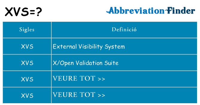 Què representen xvs