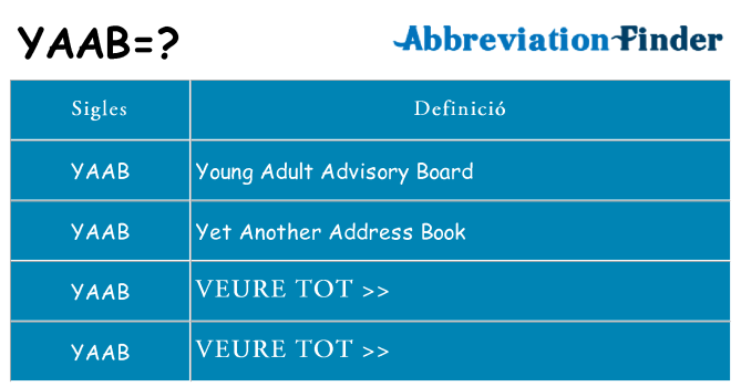 Què representen yaab
