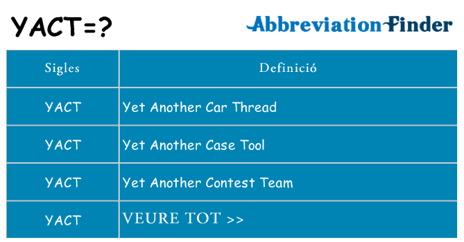 Què representen yact