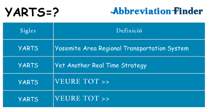Què representen yarts