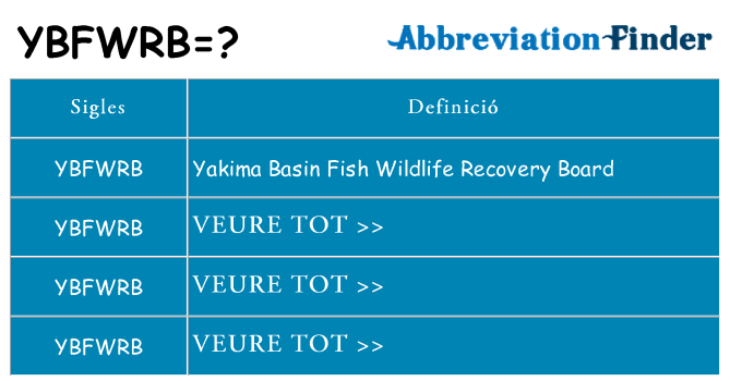 Què representen ybfwrb