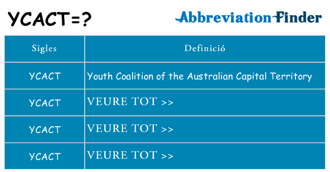 Què representen ycact