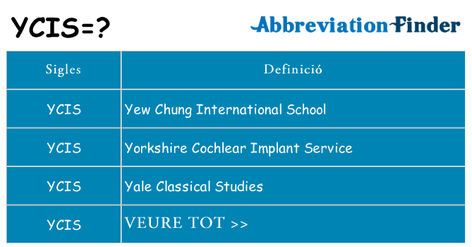 Què representen ycis