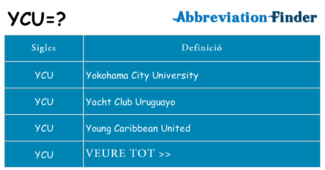 Què representen ycu