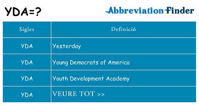 Què representen yda