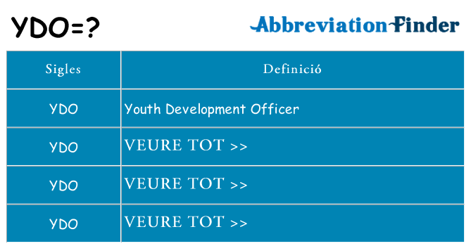 Què representen ydo