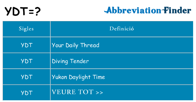 Què representen ydt