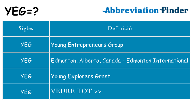 Què representen yeg