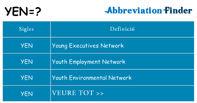 Què representen yen