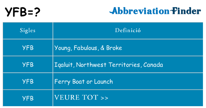 Què representen yfb
