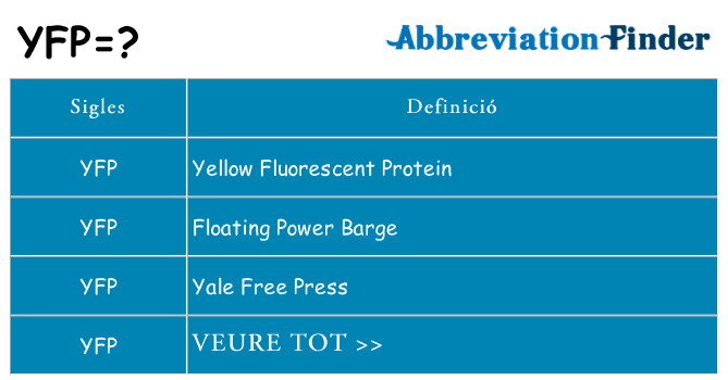 Què representen yfp