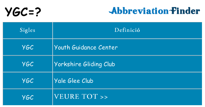 Què representen ygc