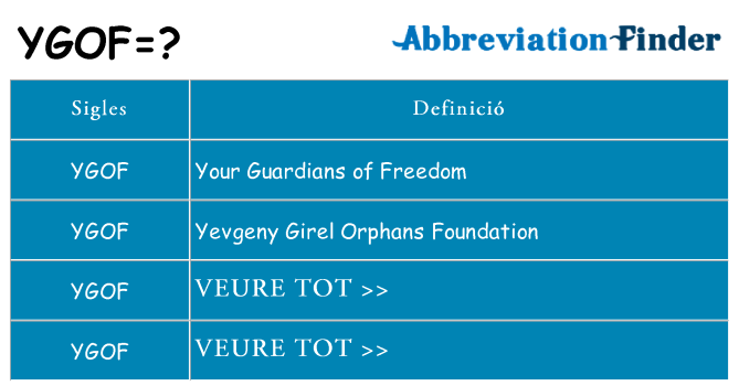 Què representen ygof