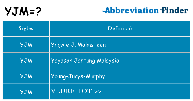 Què representen yjm