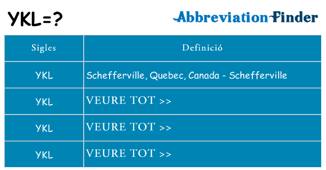 Què representen ykl