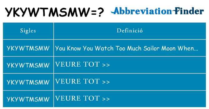 Què representen ykywtmsmw