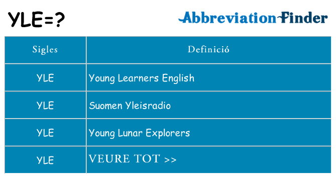Què representen yle