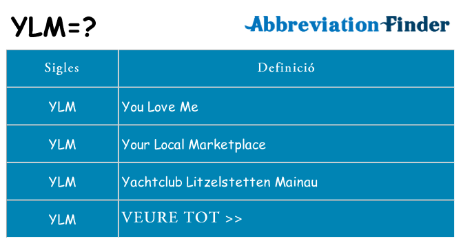 Què representen ylm