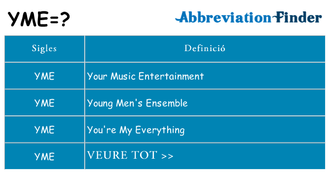 Què representen yme