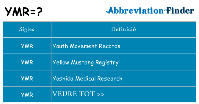 Què representen ymr