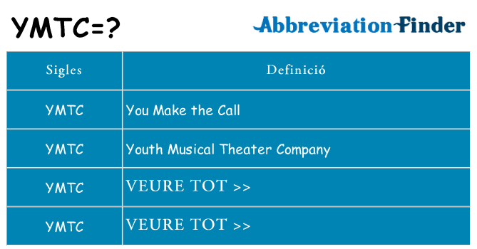 Què representen ymtc