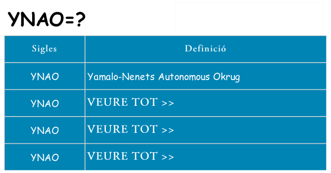 Què representen ynao