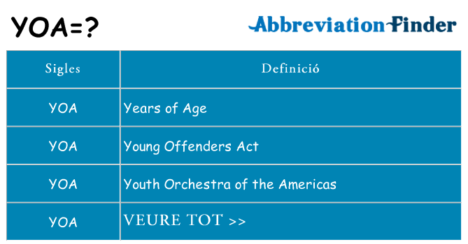 Què representen yoa