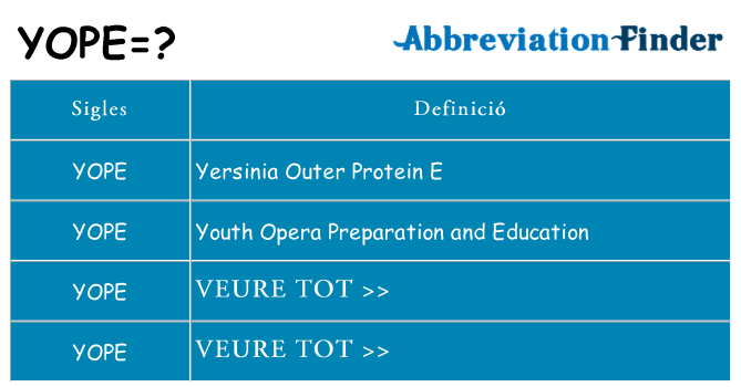 Què representen yope
