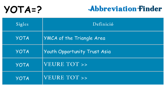 Què representen yota