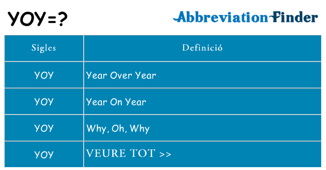 Què representen yoy