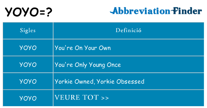 Què representen yoyo