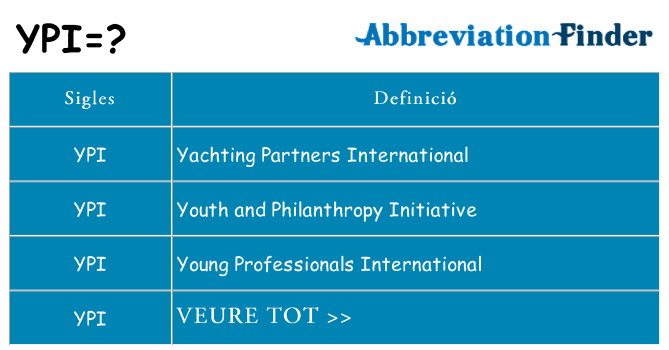 Què representen ypi