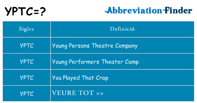 Què representen yptc