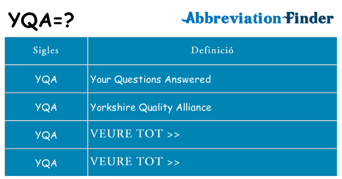 Què representen yqa