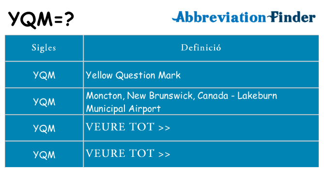 Què representen yqm