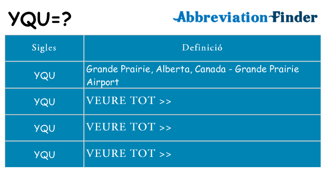 Què representen yqu