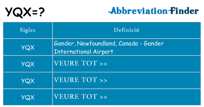 Què representen yqx