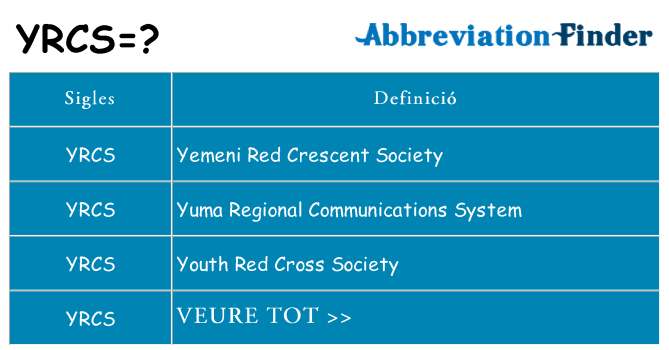 Què representen yrcs