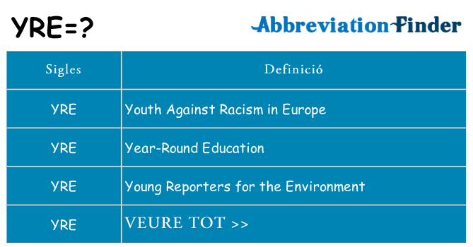 Què representen yre
