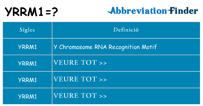 Què representen yrrm1