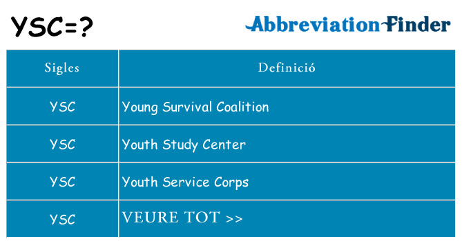 Què representen ysc