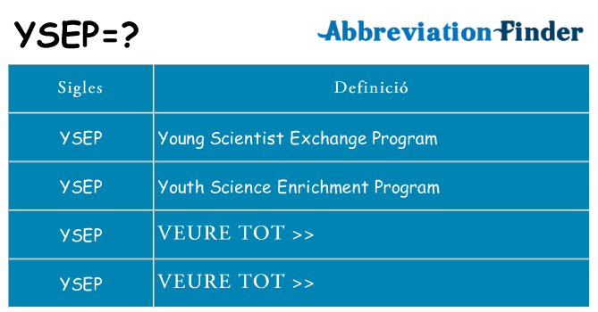 Què representen ysep