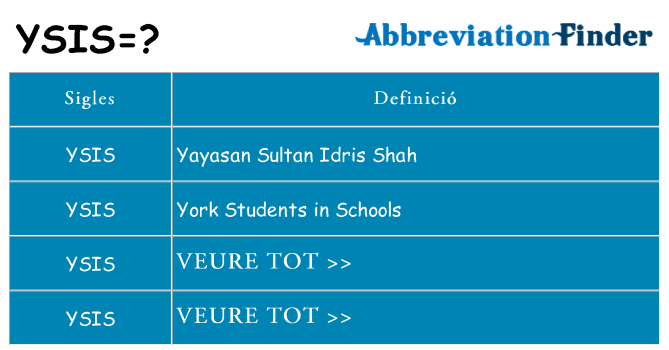 Què representen ysis