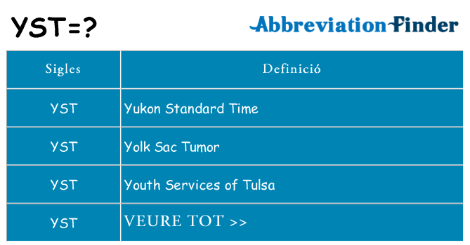 Què representen yst