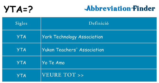 Què representen yta