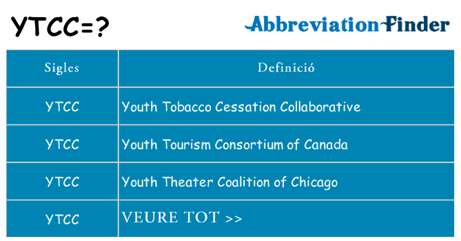 Què representen ytcc