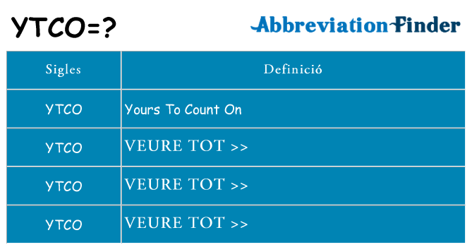 Què representen ytco