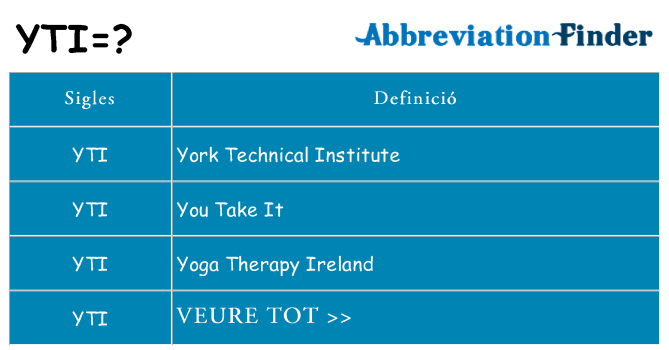 Què representen yti
