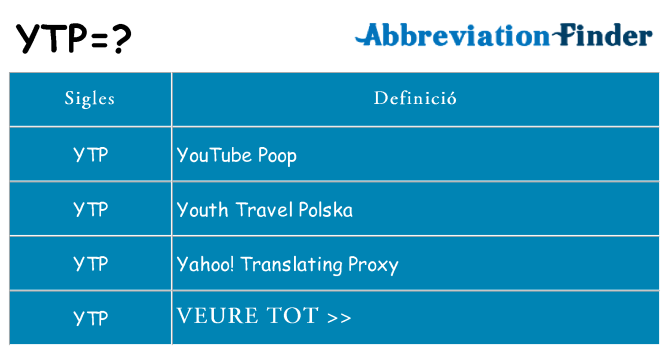 Què representen ytp