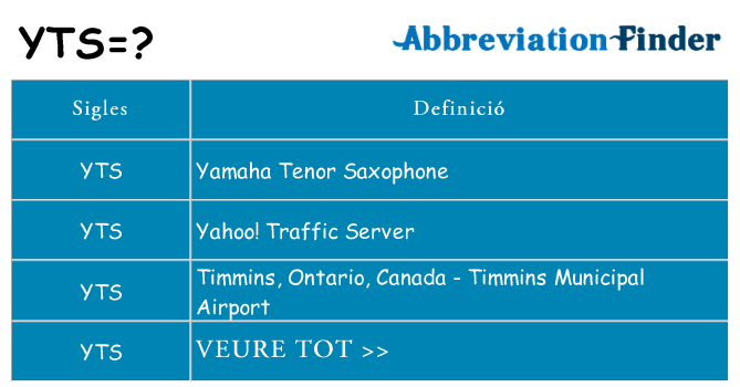 Què representen yts